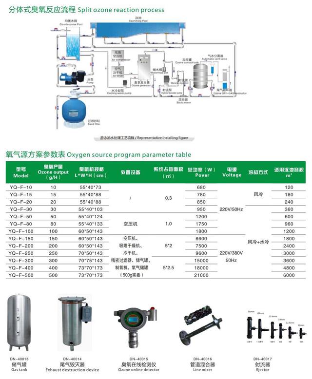 臭氧发生器1.jpg