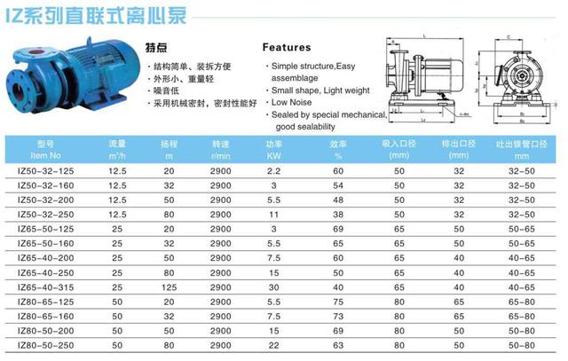 IZ系列直联式离心泵.jpg