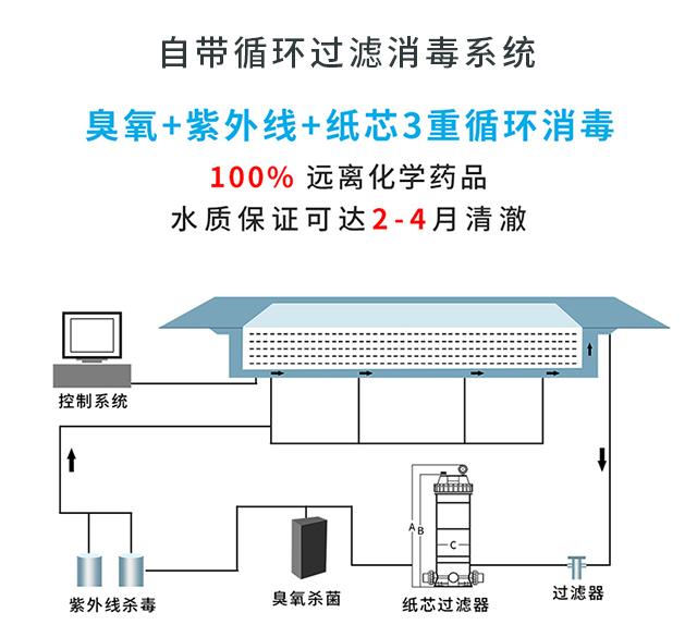 无边际泳池