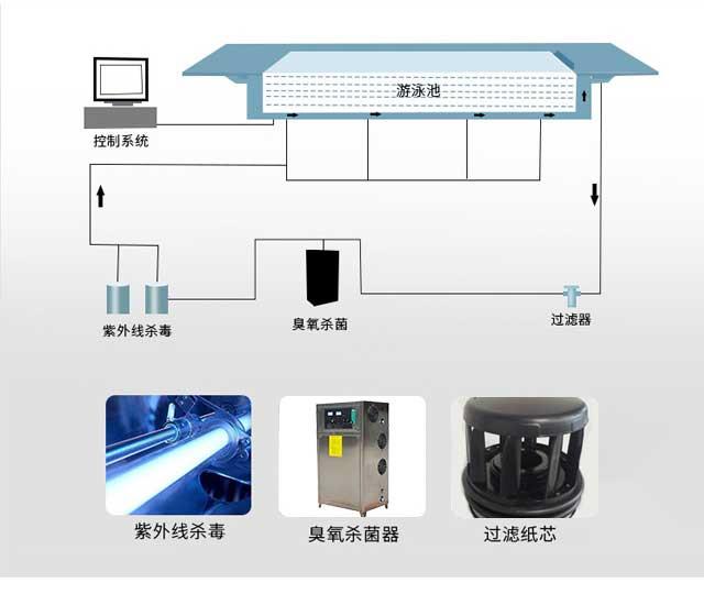 无边际泳池