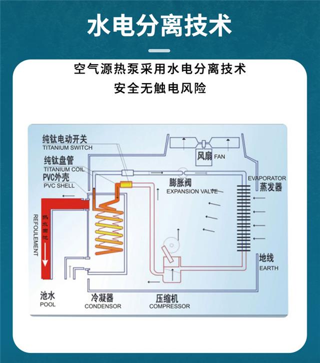 恒温热泵