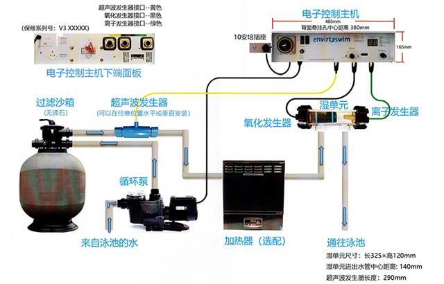 泳池生态消毒3.jpg