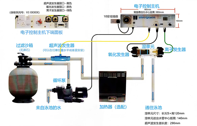 泳池生态消毒3.jpg